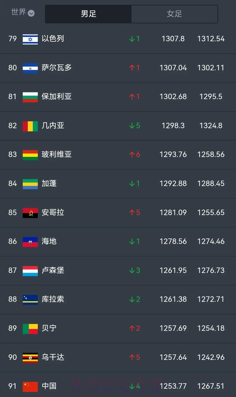 ESPN:世界队这阵容直接拉满,国际巨星牌面太足了 ESPN:世界队这阵容直接拉满,国际巨星牌面太足了